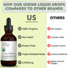 Organic Lugol's Iodine, Iodine and Potassium Iodide 2% Solution 3000 mcg - Liquid Supplement Drops for Thyroid Support for Women & Men, Metabolism Health, Detox Boost - Non-GMO, 395 Servings (2 Oz)