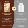 FlavCity Protein Powder Smoothie, Chocolate Peanut Butter - 100% Grass-Fed Whey Protein Smoothie with Collagen (25g of Protein) - Gluten Free & No Added Sugars (37.74 oz)