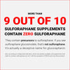 BROQ - The Gold Standard of Sulforaphane Supplements - More Than 2X Any Other Product - See Independent Lab Tests - The Worlds Only High Potency Natural Stabilized Sulforaphane - Same as Prostaphane