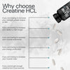 Ketostat Creatine HCL Capsules 50 Serv/1.5G Clinical Dose Creatine Pills (Hydrochloride) High Absorption Creatine Pills for Muscle Building Men & Women, Creatin Gummies Tablet Alt