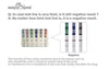 5 Pack Easy@Home 5 Panel Instant Drug Test Kits - Testing Marijuana (THC), COC, OPI 2000, AMP, BZO - Urine Dip Drug Testing - #EDOAP-754