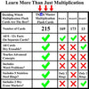 Think2Master Premium 215 Laminated Multiplication Flash Cards. (All 0-12 X facts)| Learn More Than Multiplication.| BONUS: 2 Dry Erase Markers & 5 Rings. | Designed By A Teacher to Improve Test Scores