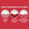 Parodontax Gingivitis Treatment and Cavity Prevention, Toothpaste for Bleeding Gums, Clean Mint 3.4 Ounces