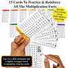 Think2Master Premium 215 Laminated Multiplication Flash Cards. (All 0-12 X facts)| Learn More Than Multiplication.| BONUS: 2 Dry Erase Markers & 5 Rings. | Designed By A Teacher to Improve Test Scores