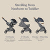 Ergobaby Metro+ Deluxe Compact Baby Stroller, Lightweight Umbrella Stroller Folds Down for Overhead Airplane Storage (Carries up to 50 lbs), Car Seat Compatible, London Grey