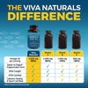 Viva Naturals Triple Strength Omega 3 Fish Oil Supplement - 2200 mg Wild Caught and Sustainably Sourced Fish Oil with Omega 3 Fatty Acids Including EPA DHA, No Fish Burps, 60 Softgels